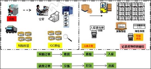 條碼管理系統(tǒng)使用常見問題與解決策略